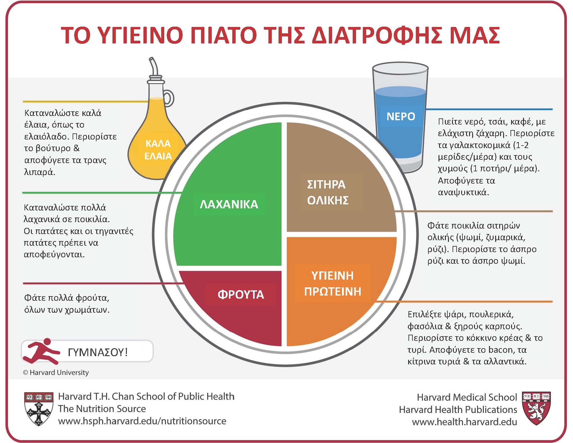 δίαιτα υψηλής πρωτεΐνης)