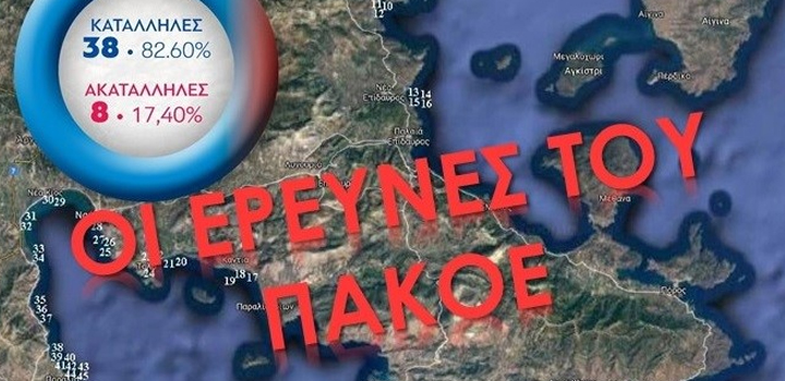 ΠΑΚΟΕ: ΣΕ ΠΟΙΕΣ ΠΑΡΑΛΙΕΣ ΝΑ ΚΟΛΥΜΠΗΣΕΤΕ ΜΕ ΑΣΦΑΛΕΙΑ ΚΑΙ ΑΦΟΒΑ από τις ΚΕΧΡΙΕΣ εως το ΠΑΡΑΛΙΟ ΑΣΤΡΟΣ