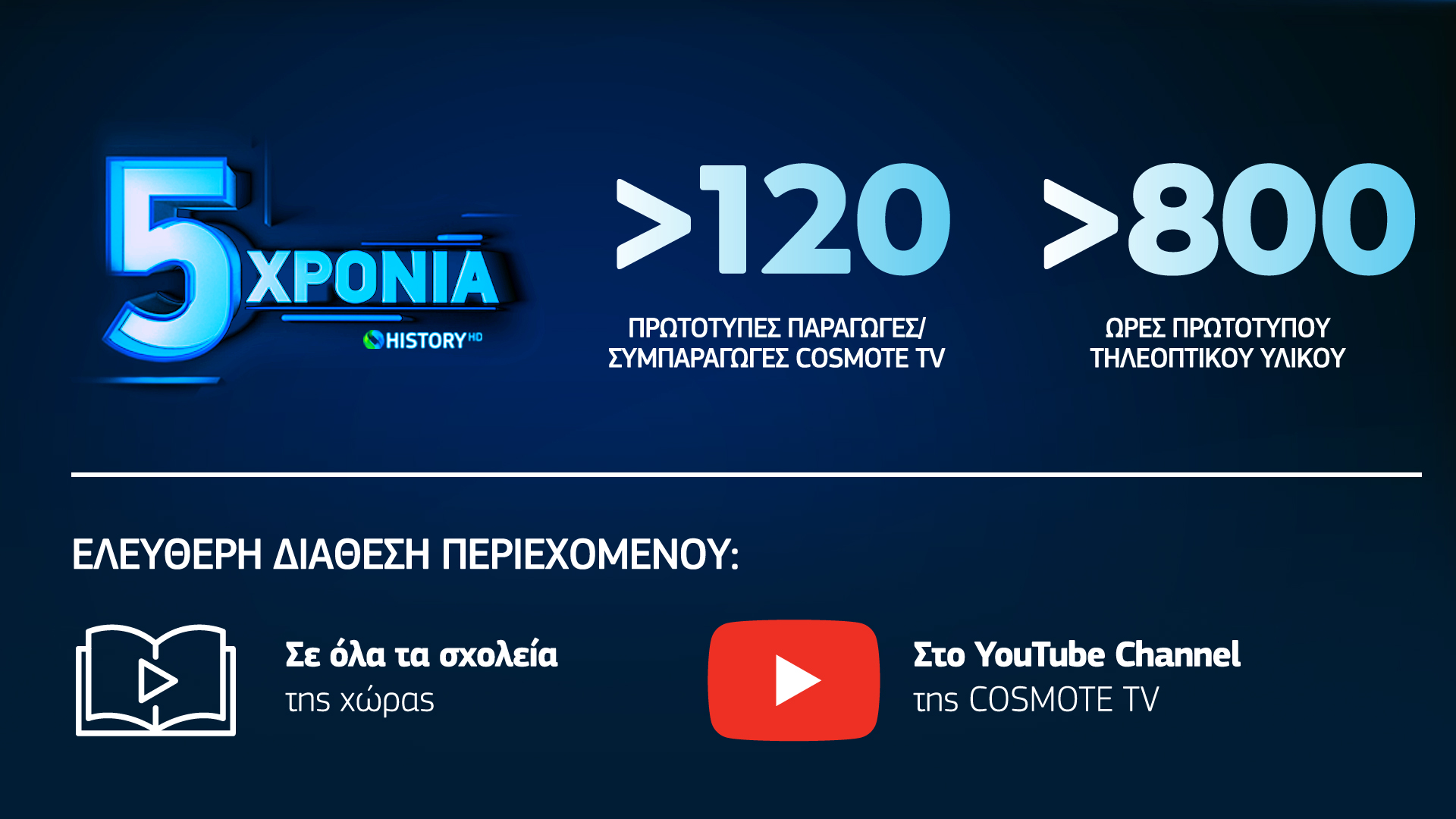 5 χρόνια συμπλήρωσε το COSMOTE HISTORY