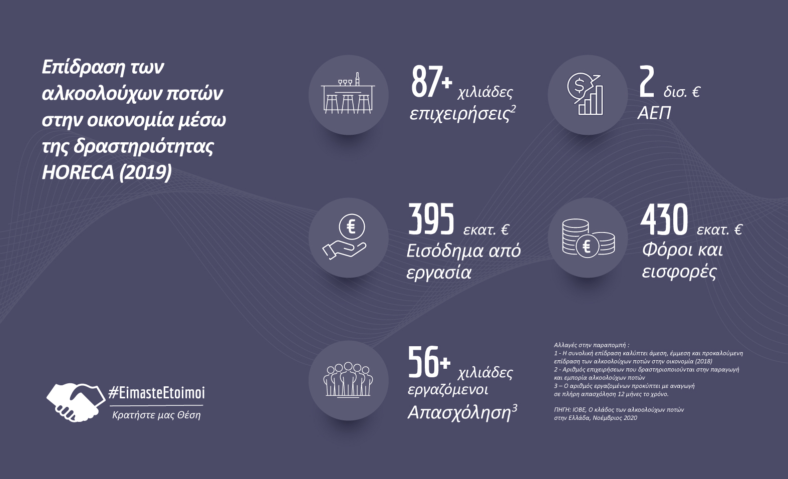 ΕΝΕΑΠ – ΣΕΑΟΠ: Επτά φορείς της εστίασης και της φιλοξενίας ενώνουν τις δυνάμεις τους