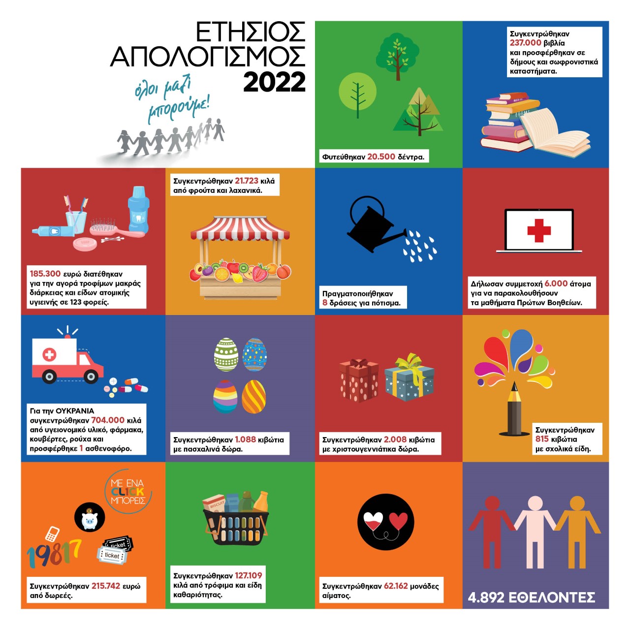 ΟΛΟΙ ΜΑΖΙ ΜΠΟΡΟΥΜΕ: Δελτίο Τύπου – Ετήσιος Απολογισμός Δράσεων 2022