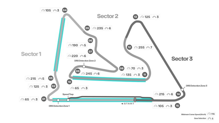 Πρεμιέρα για την F1 στον ΑΝΤ1+