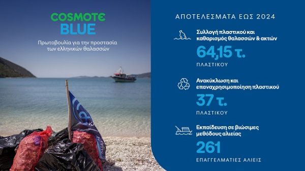 Η πρωτοβουλία COSMOTE BLUE εστιάζει στην προστασία των ελληνικών θαλασσών με συλλογή πλαστικού και εκπαίδευση αλιέων.