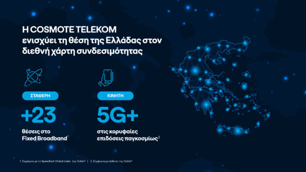 Η COSMOTE TELEKOM ενισχύει τη θέση της Ελλάδας στον διεθνή χάρτη συνδεσιμότητας με +23 θέσεις στο Fixed Broadband και 5G+ παγκοσμίως.