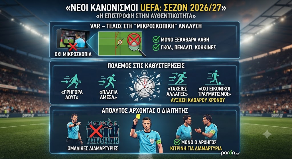«Μπλόκο» της UEFA στο VAR και τις καθυστερήσεις: Αλλάζει το ποδόσφαιρο που ξέραμε με 3 ριζοσπαστικές αλλαγές από τη σεζόν 2026/27