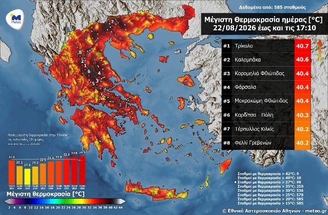 Πλησίασε στους 41 °C η θερμοκρασία το Σάββατο 22/08/2026